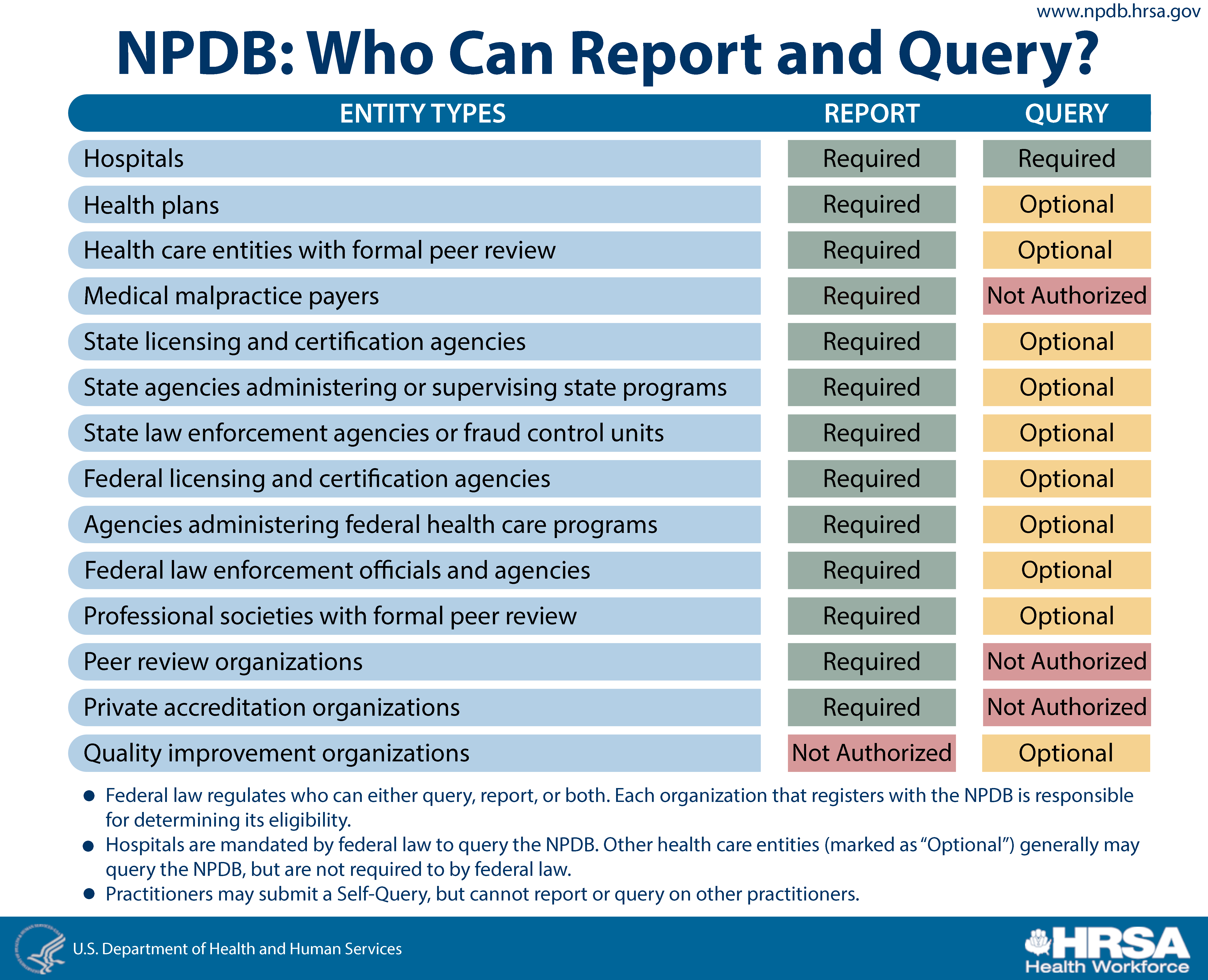 NPDBreportAndQueryGraphic.jpg NPDBreportAndQueryGraphic.jpg